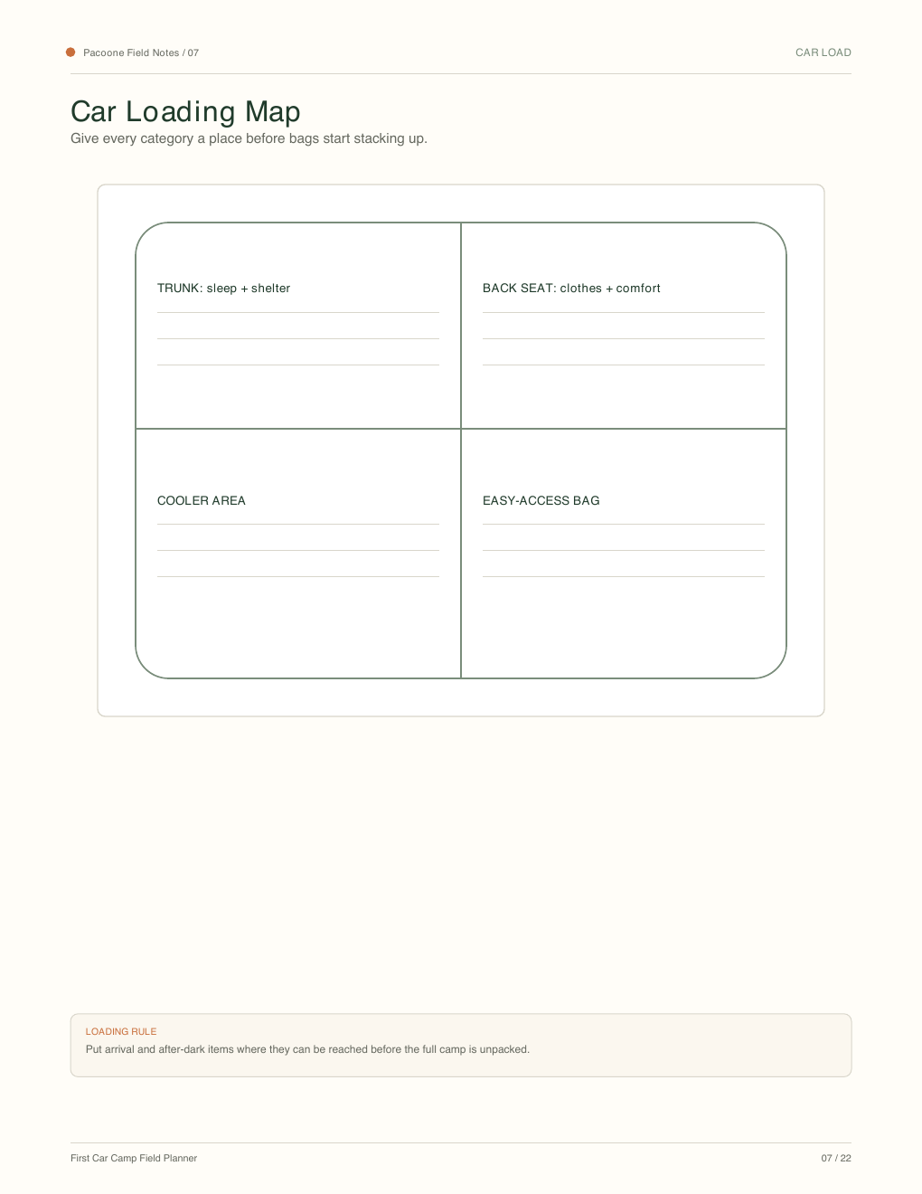 First Car Camp Field Planner packing zones page